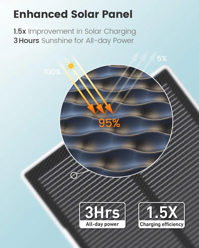 Câmera solar D1 Max