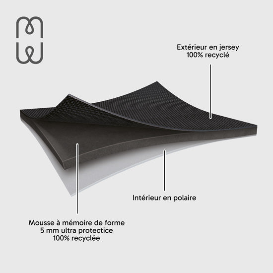 Capa MacBook NEO Basics²Life Perfect Fit Black / Moon
