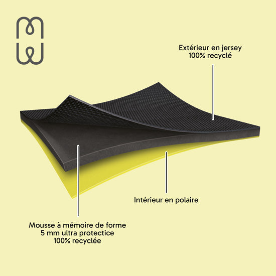 Capa MacBook NEO Basics²Life Perfect Fit Black / Lemon